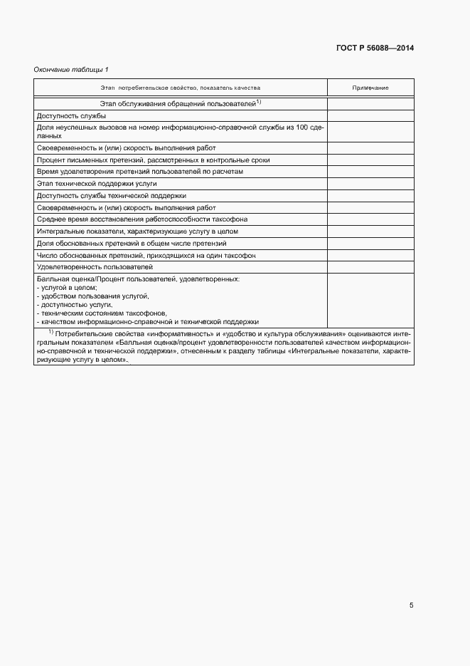 Страница 7 ГОСТ Р 56088-2014