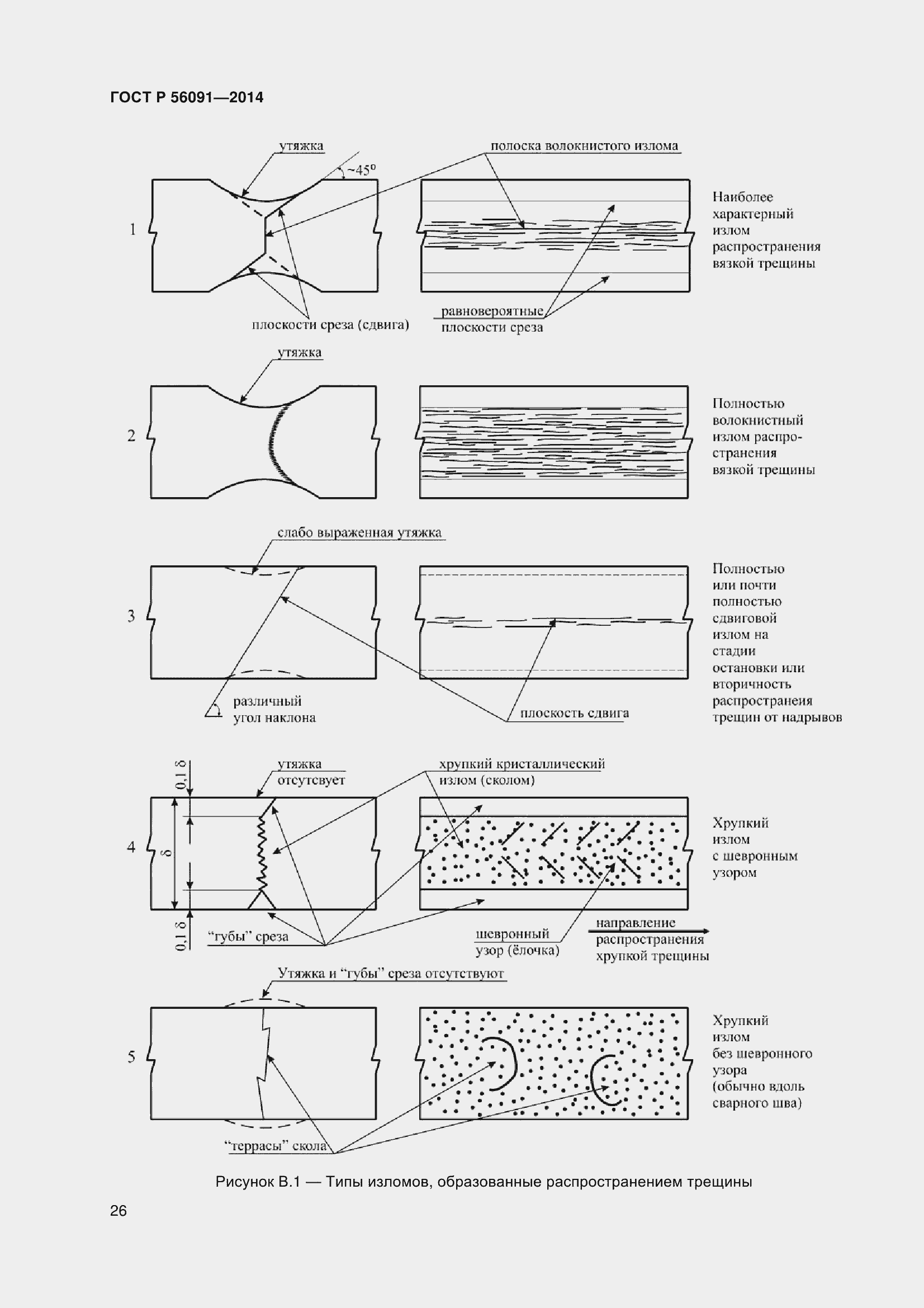 Страница 31 ГОСТ Р 56091-2014