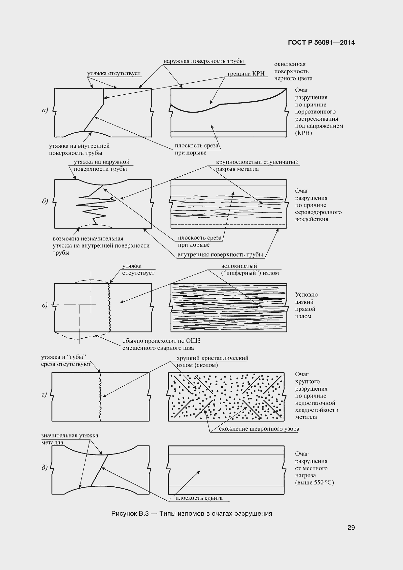 Страница 34 ГОСТ Р 56091-2014