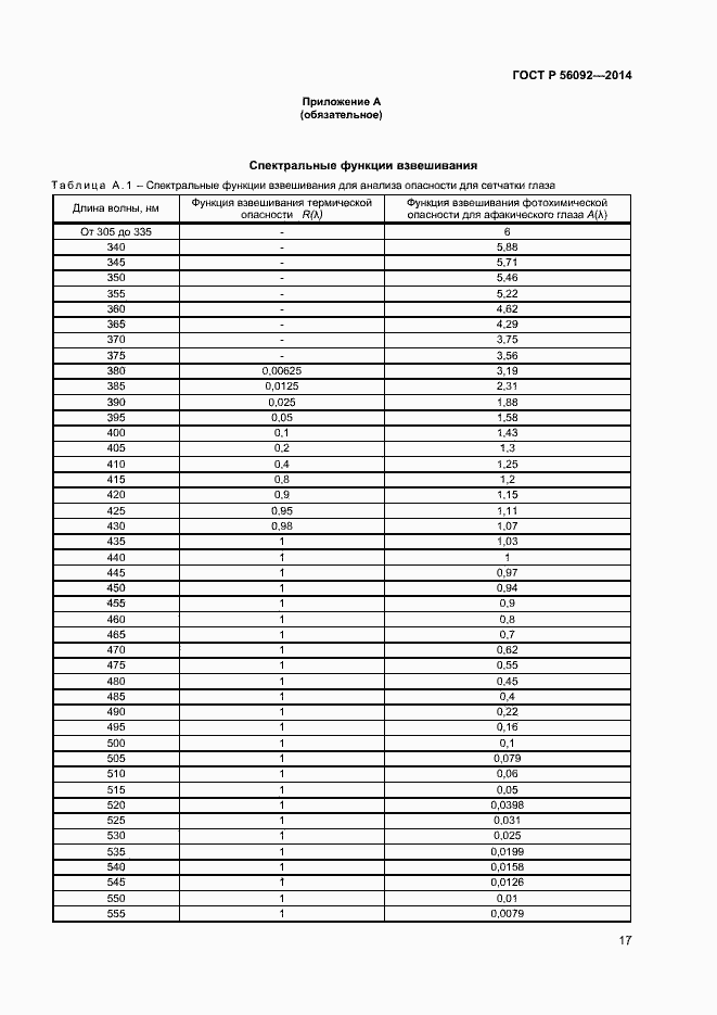 Страница 20 ГОСТ Р 56092-2014