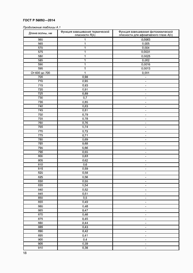 Страница 21 ГОСТ Р 56092-2014
