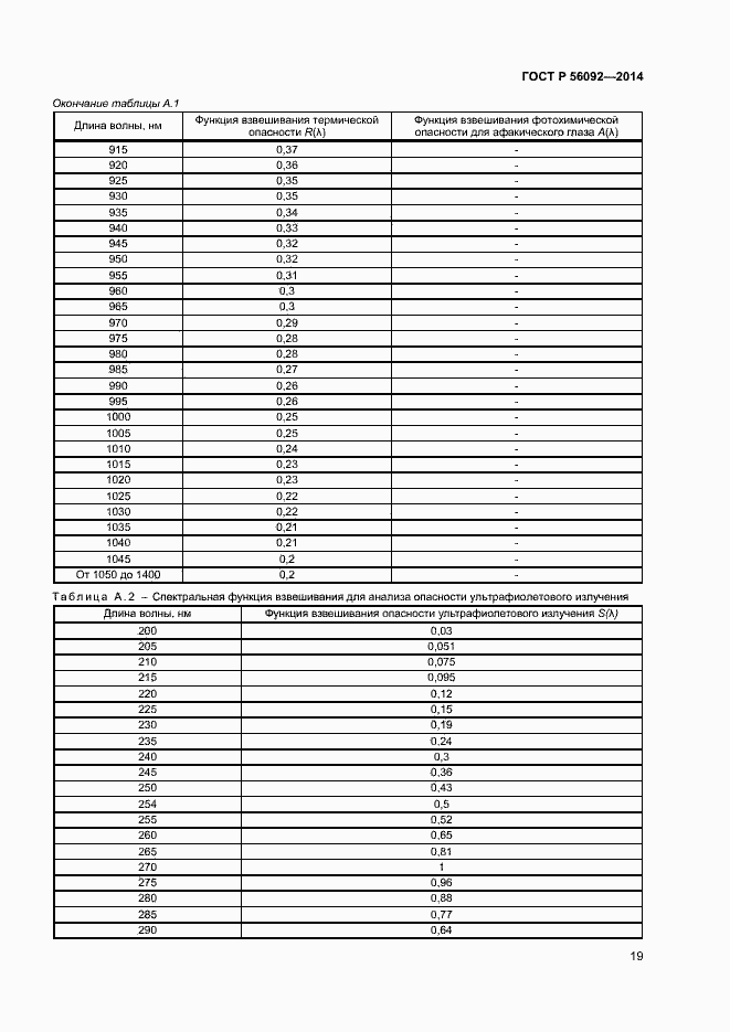 Страница 22 ГОСТ Р 56092-2014