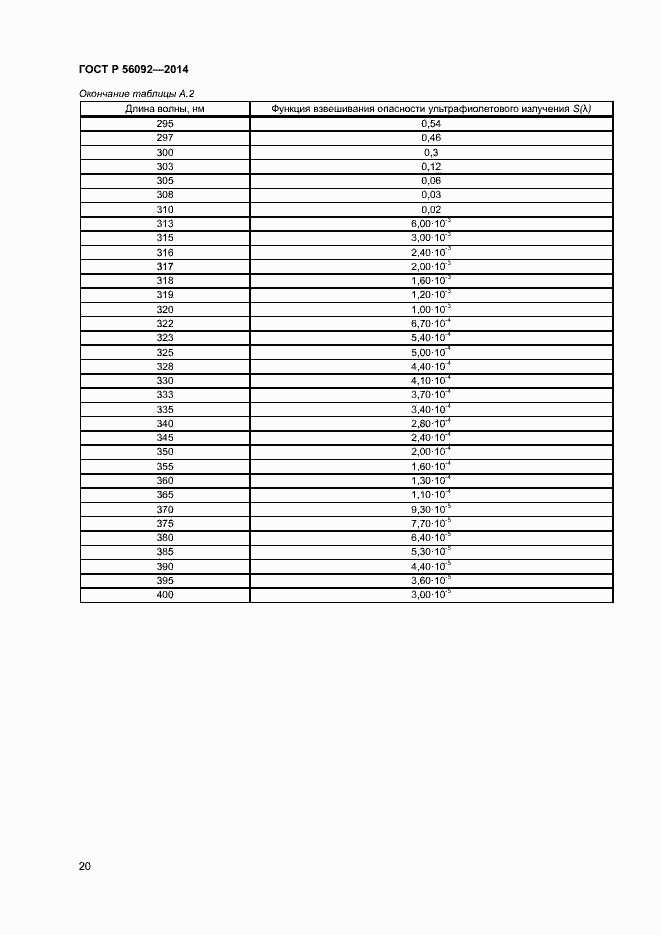 Страница 23 ГОСТ Р 56092-2014