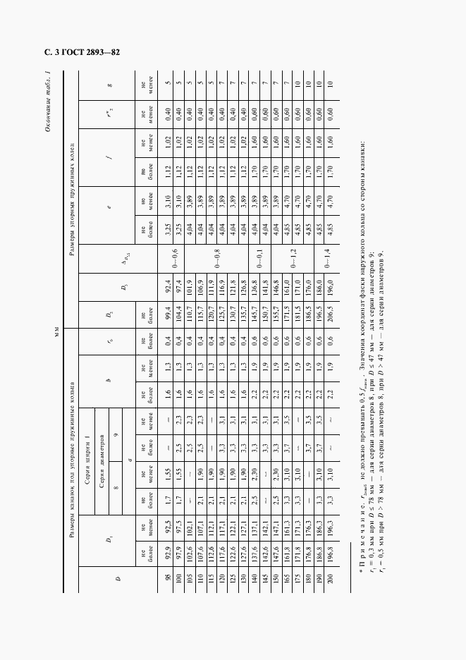 Страница 4 ГОСТ 2893-82