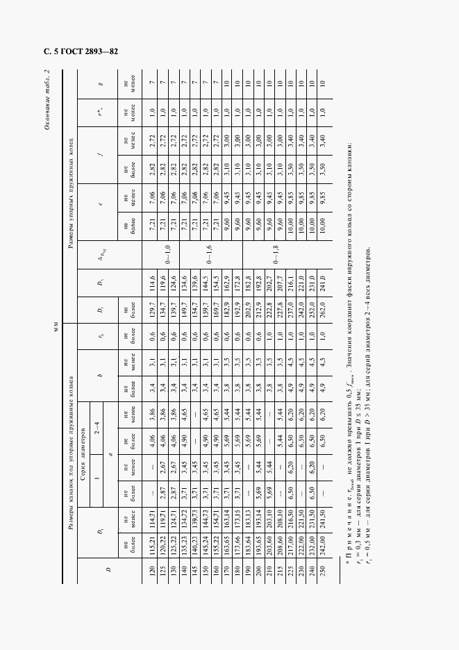 Страница 6 ГОСТ 2893-82