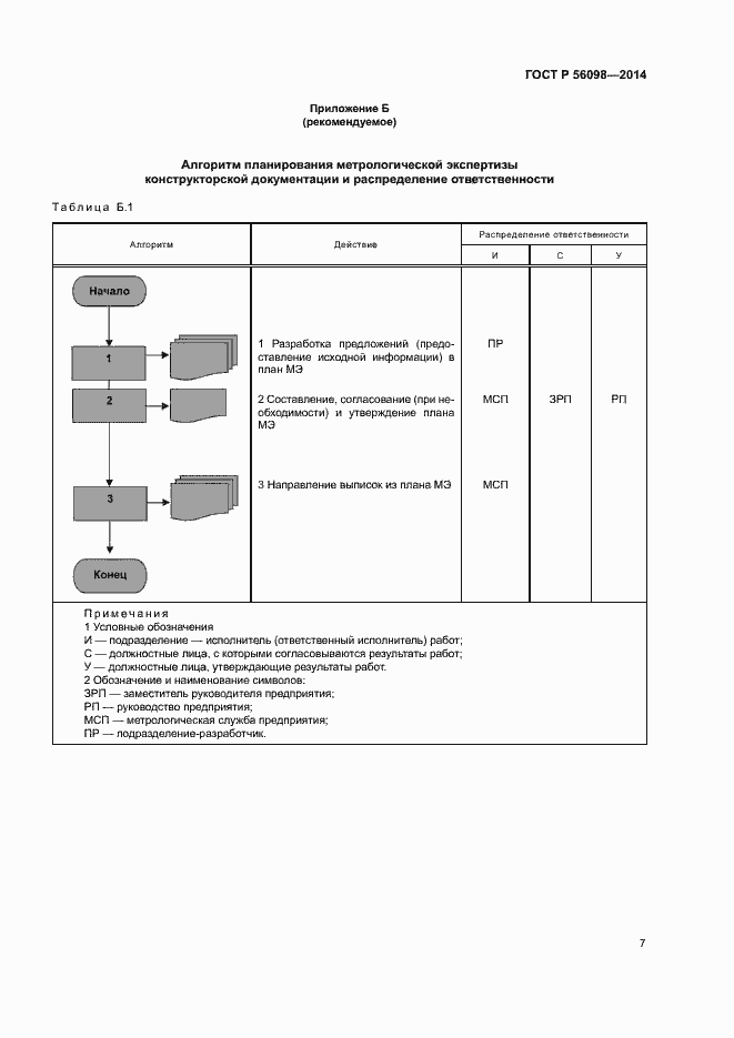 Страница 9 ГОСТ Р 56098-2014