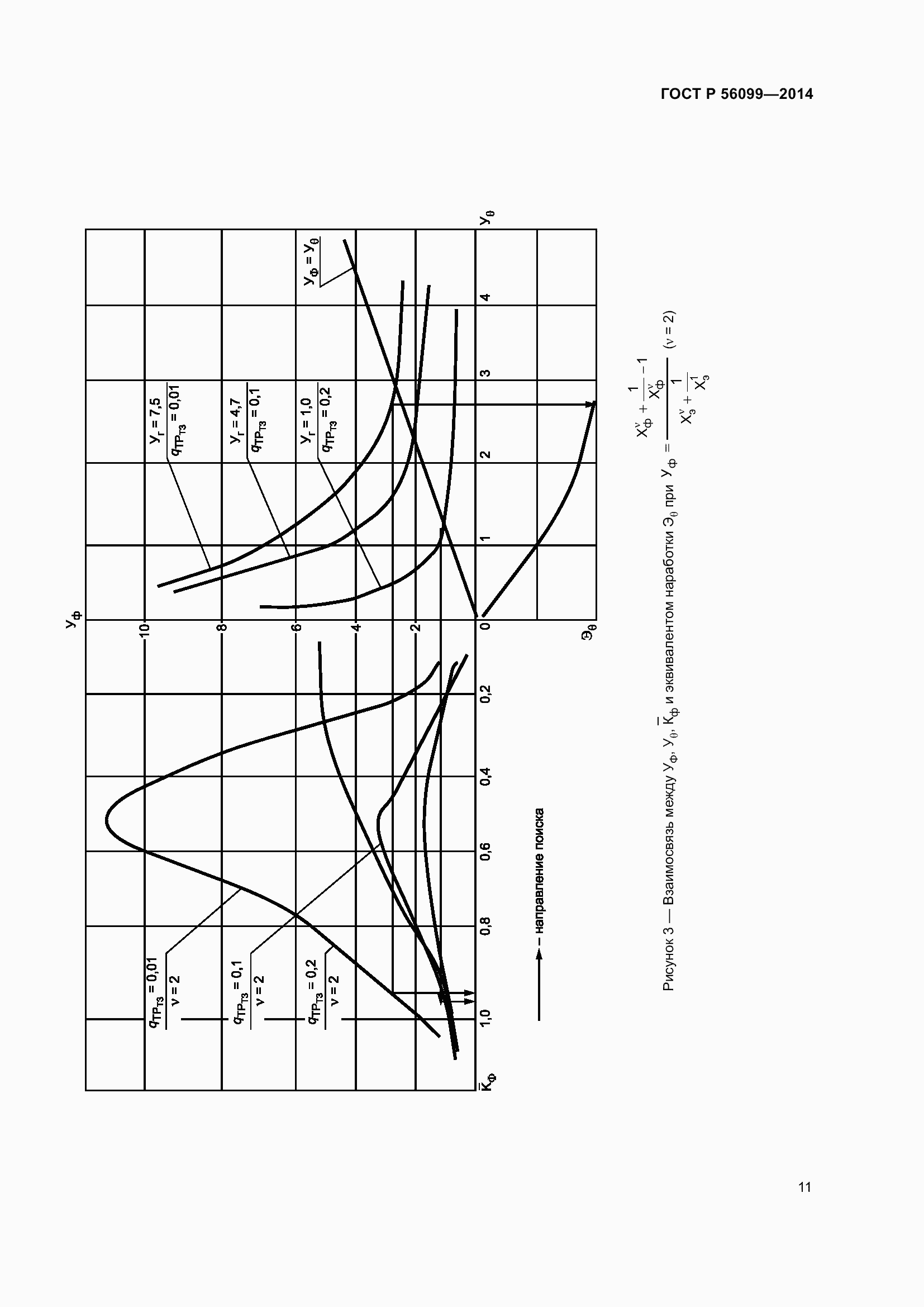 Страница 15 ГОСТ Р 56099-2014