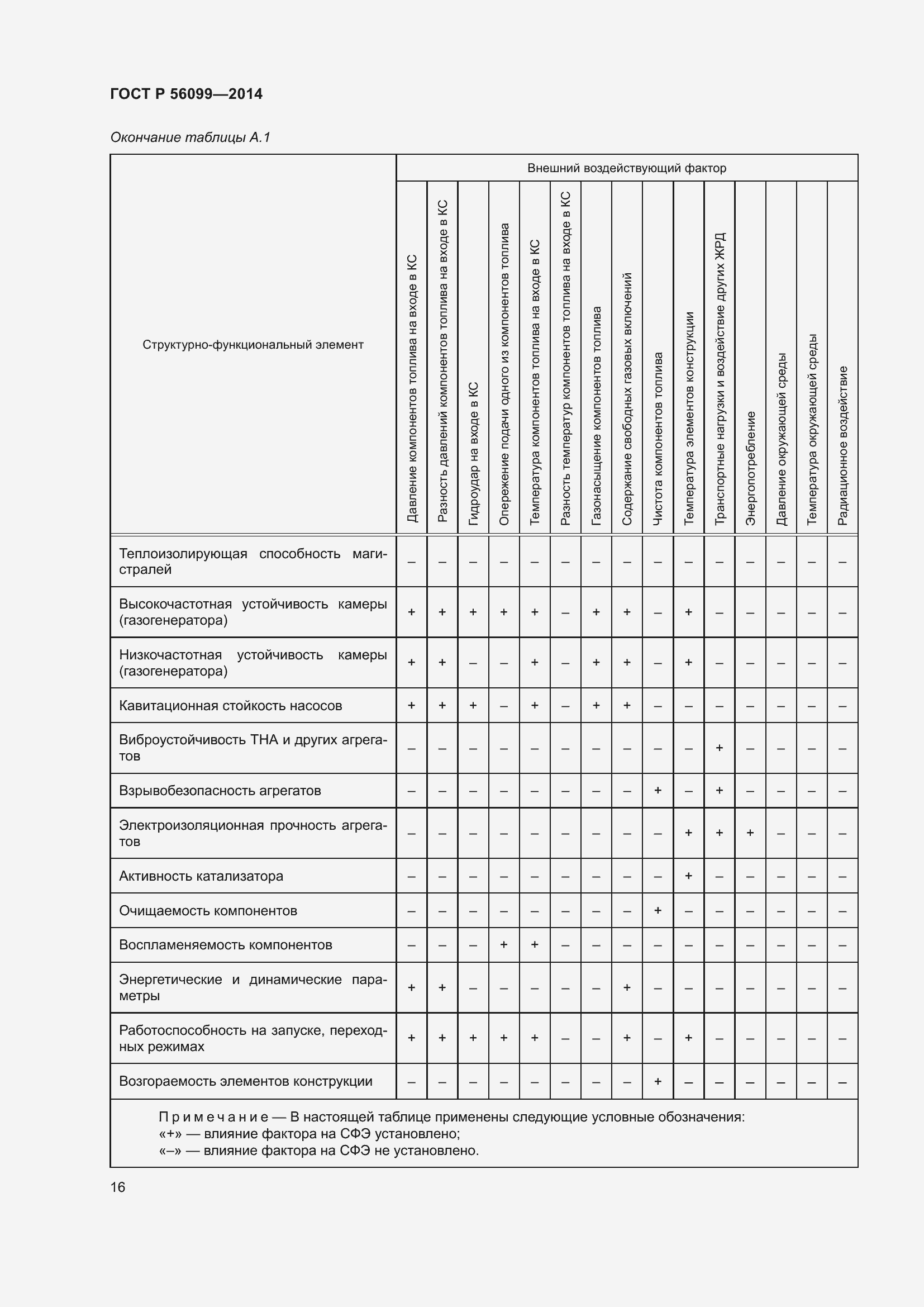 Страница 20 ГОСТ Р 56099-2014