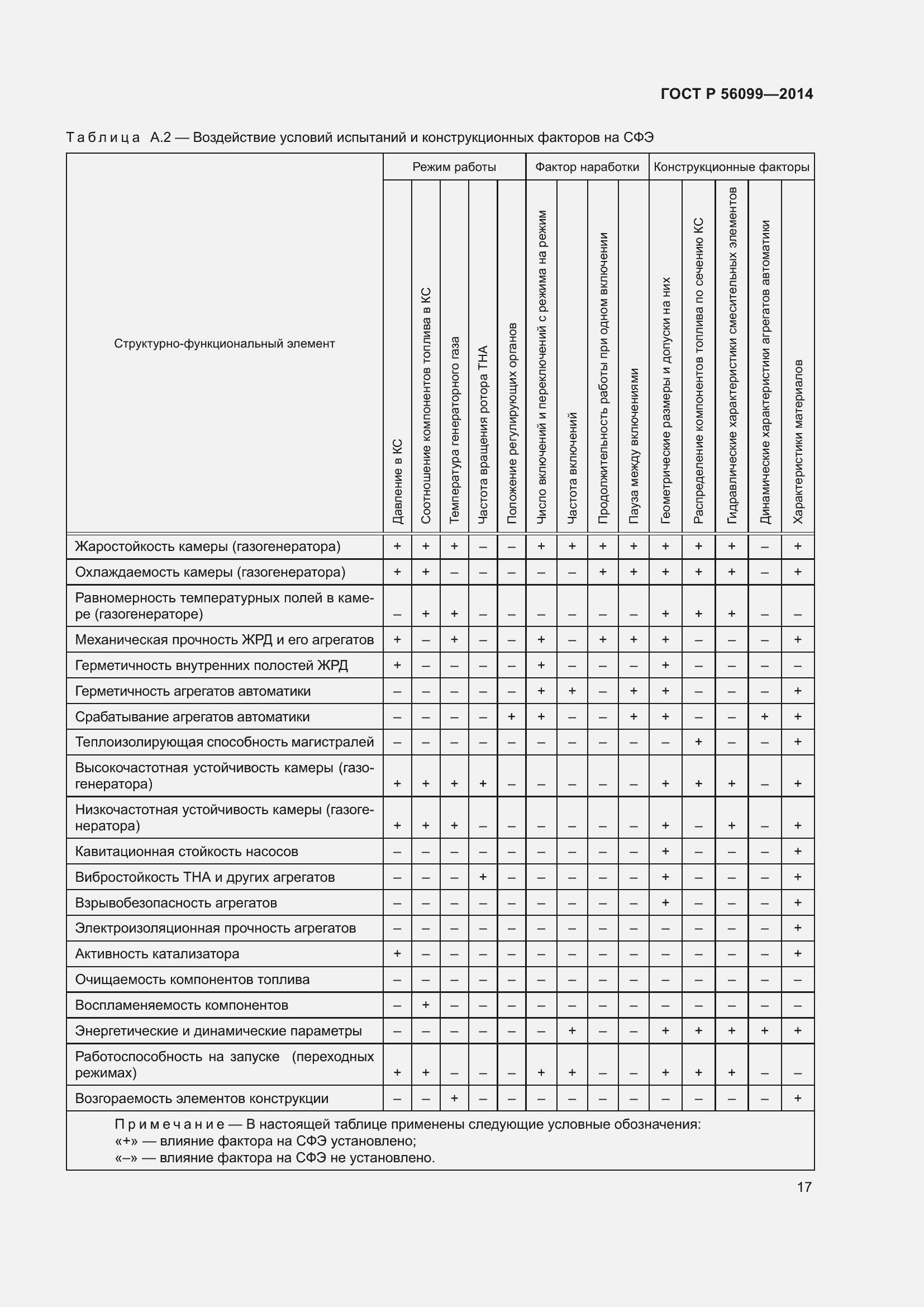 Страница 21 ГОСТ Р 56099-2014