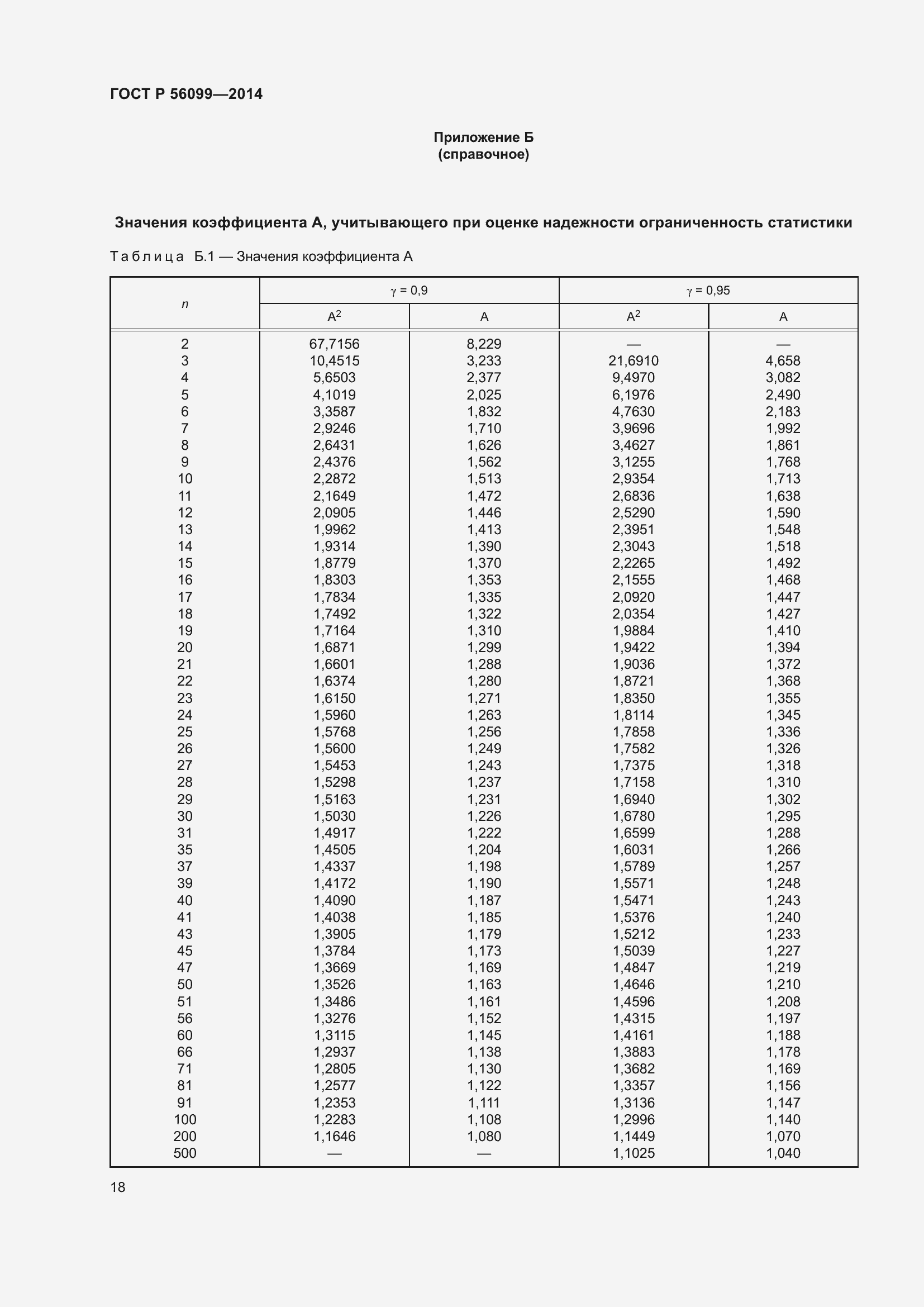 Страница 22 ГОСТ Р 56099-2014