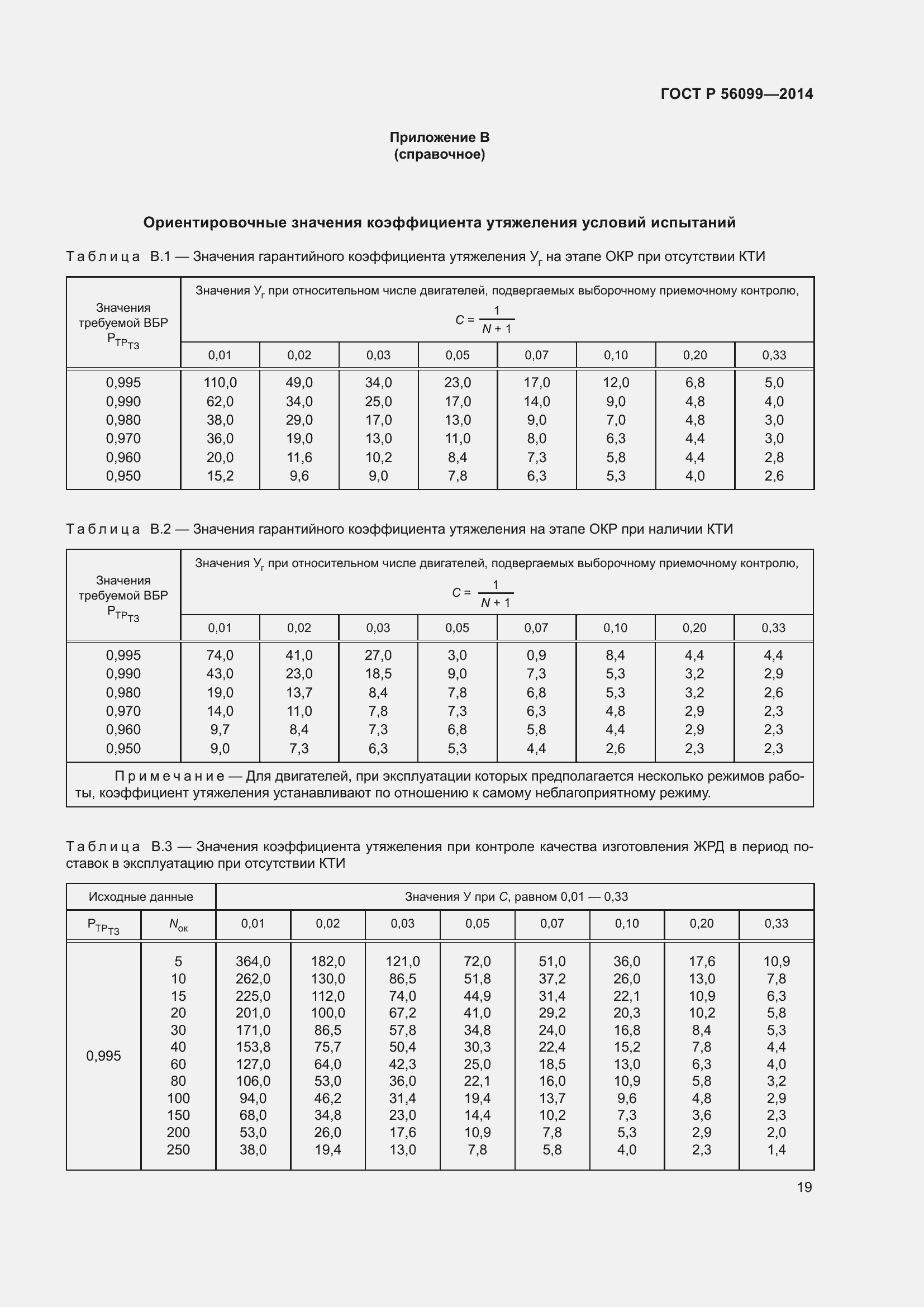 Страница 23 ГОСТ Р 56099-2014