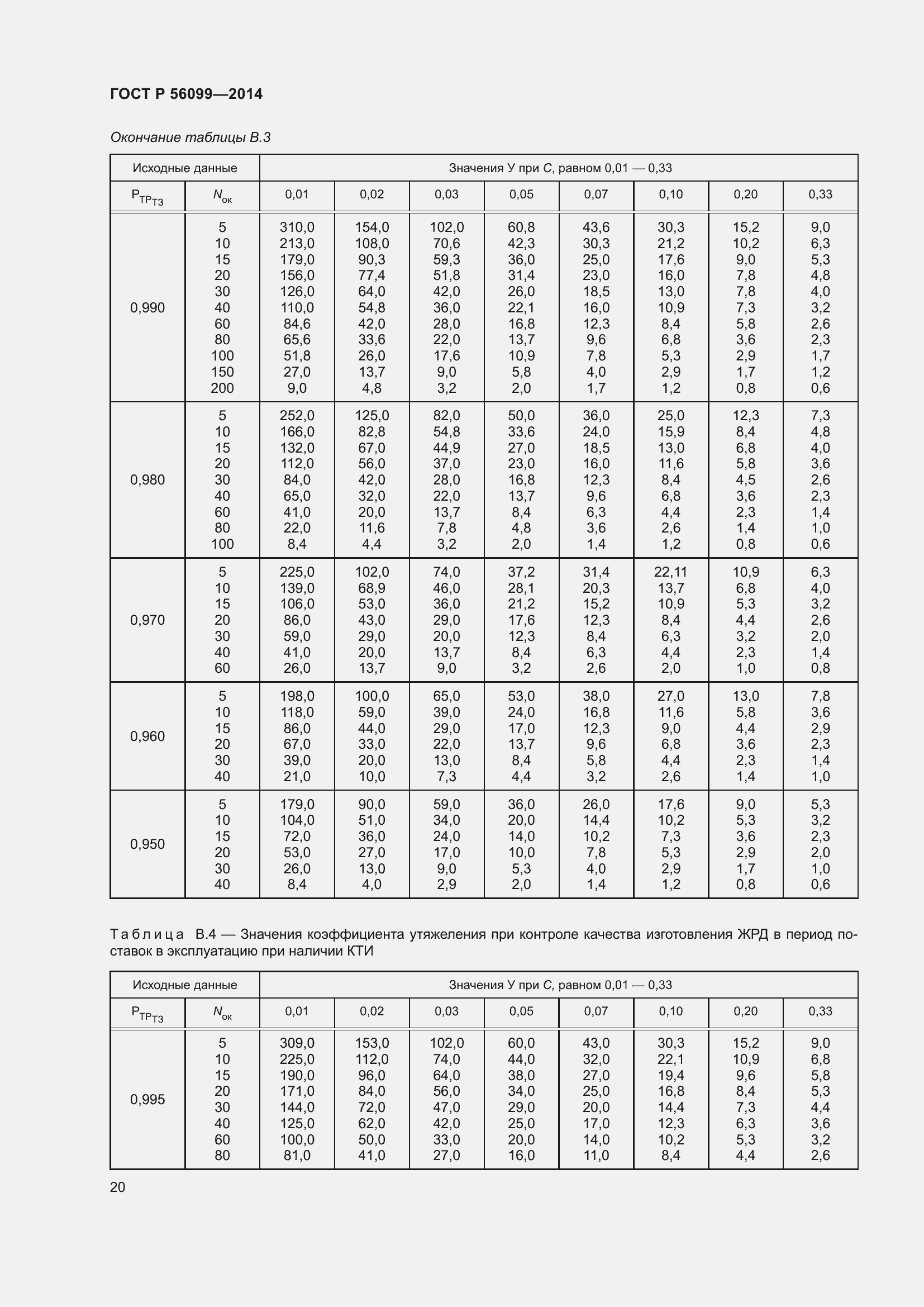 Страница 24 ГОСТ Р 56099-2014
