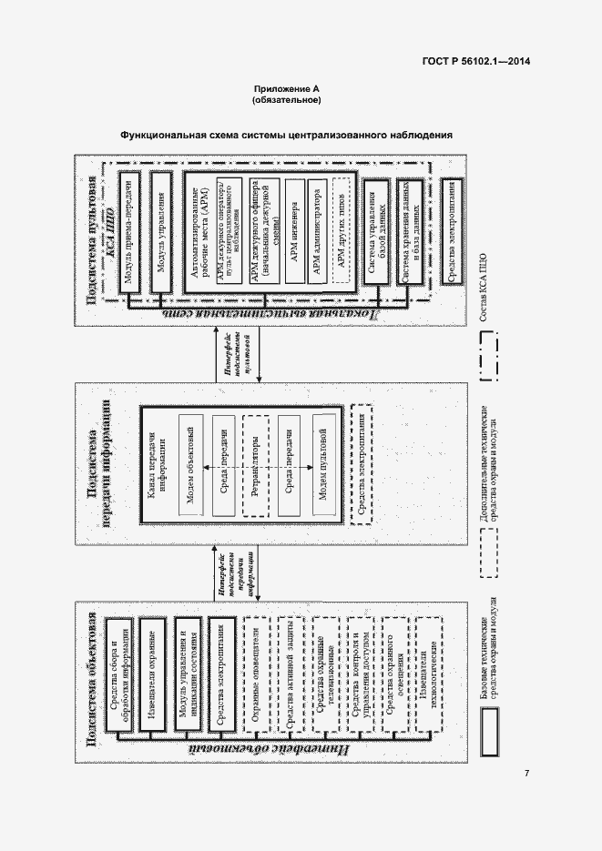 Страница 10 ГОСТ Р 56102.1-2014