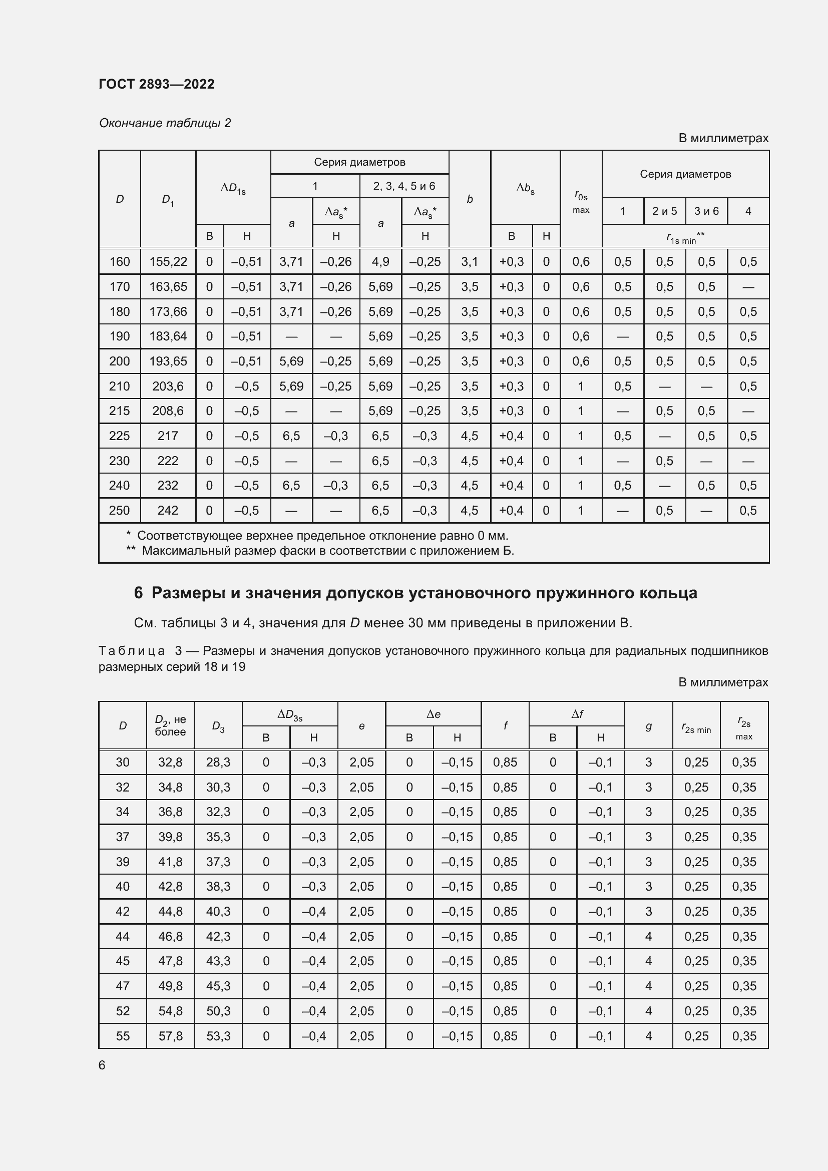 Страница 10 ГОСТ 2893-2022