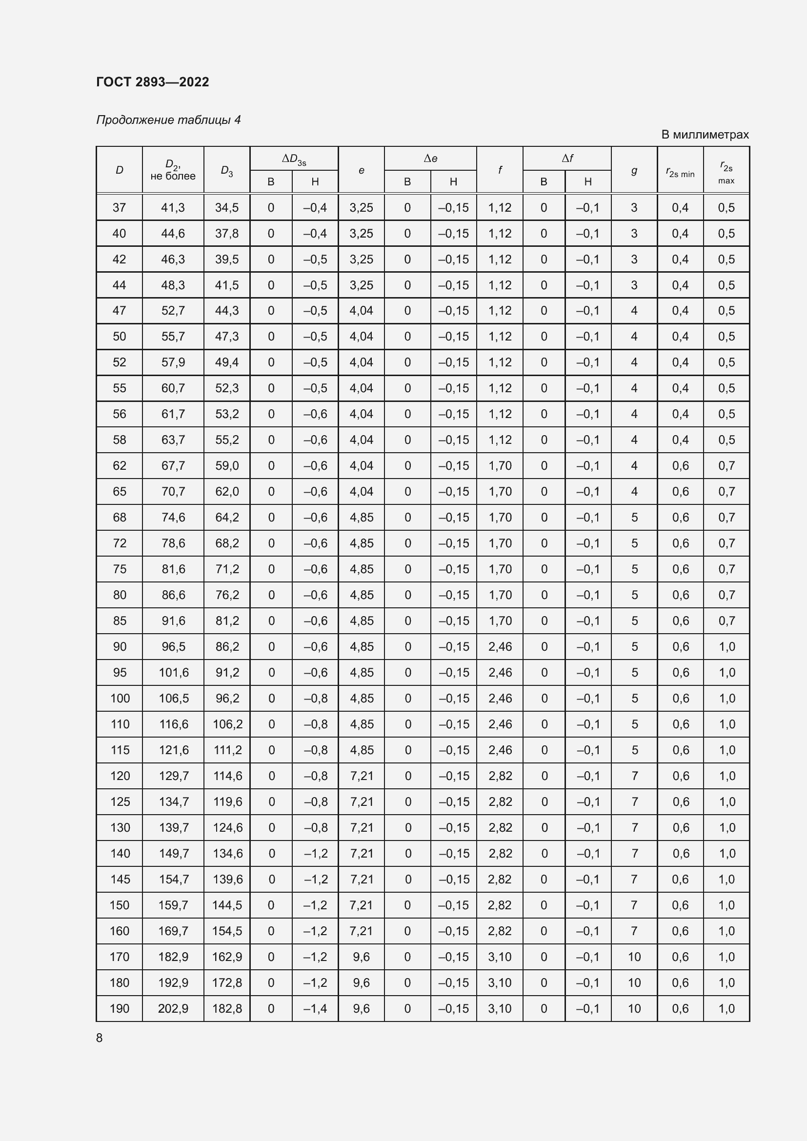 Страница 12 ГОСТ 2893-2022