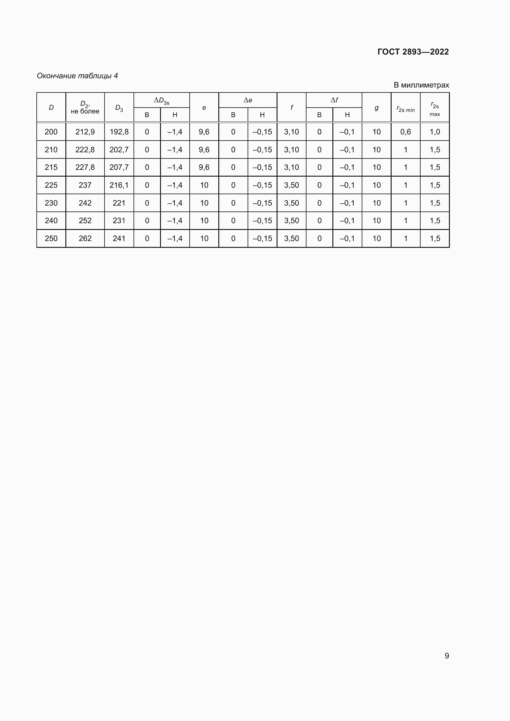 Страница 13 ГОСТ 2893-2022