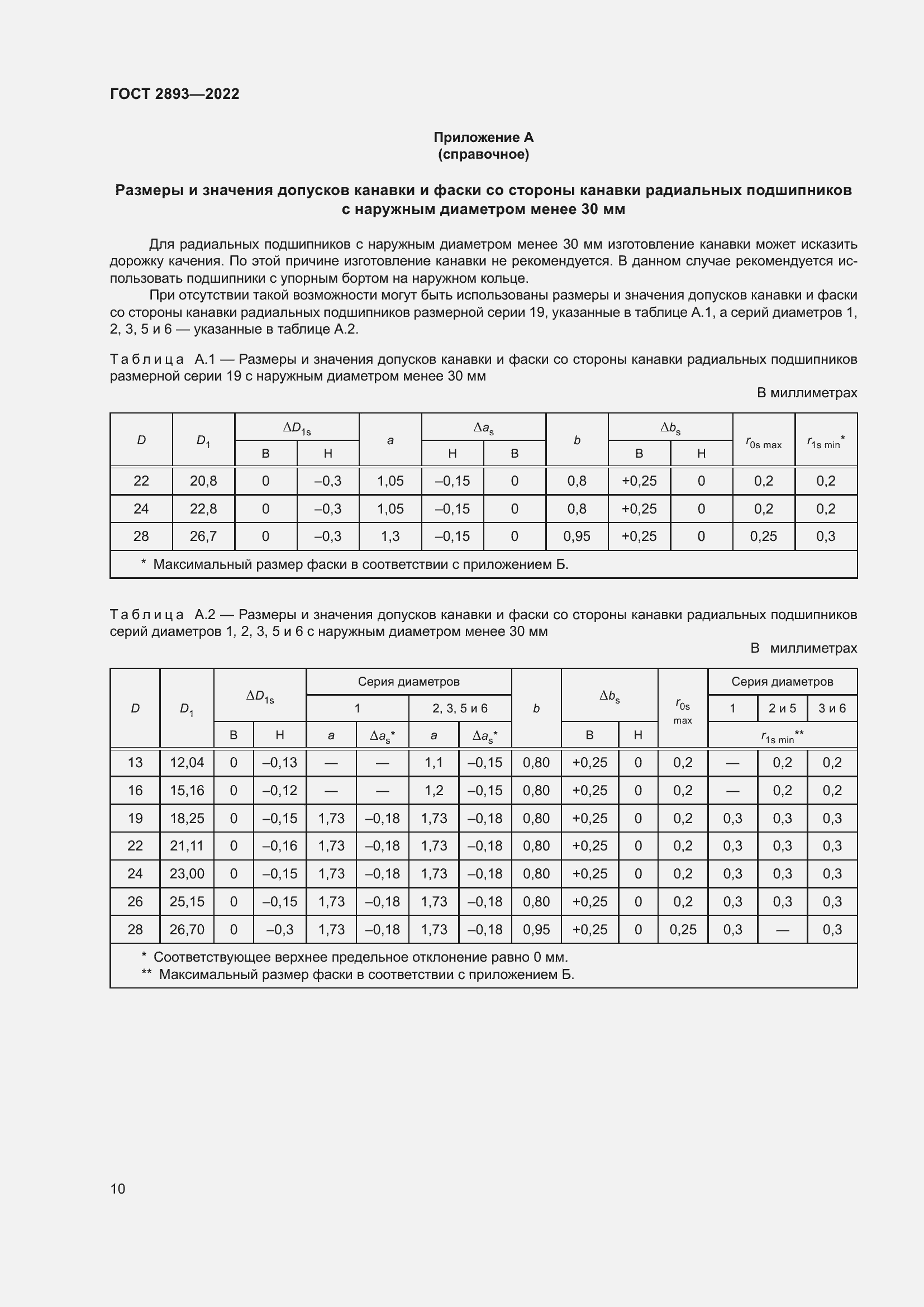 Страница 14 ГОСТ 2893-2022