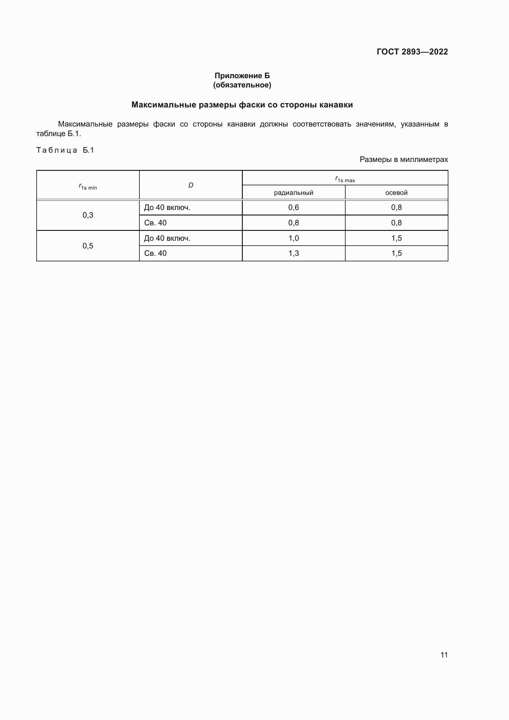 Страница 15 ГОСТ 2893-2022
