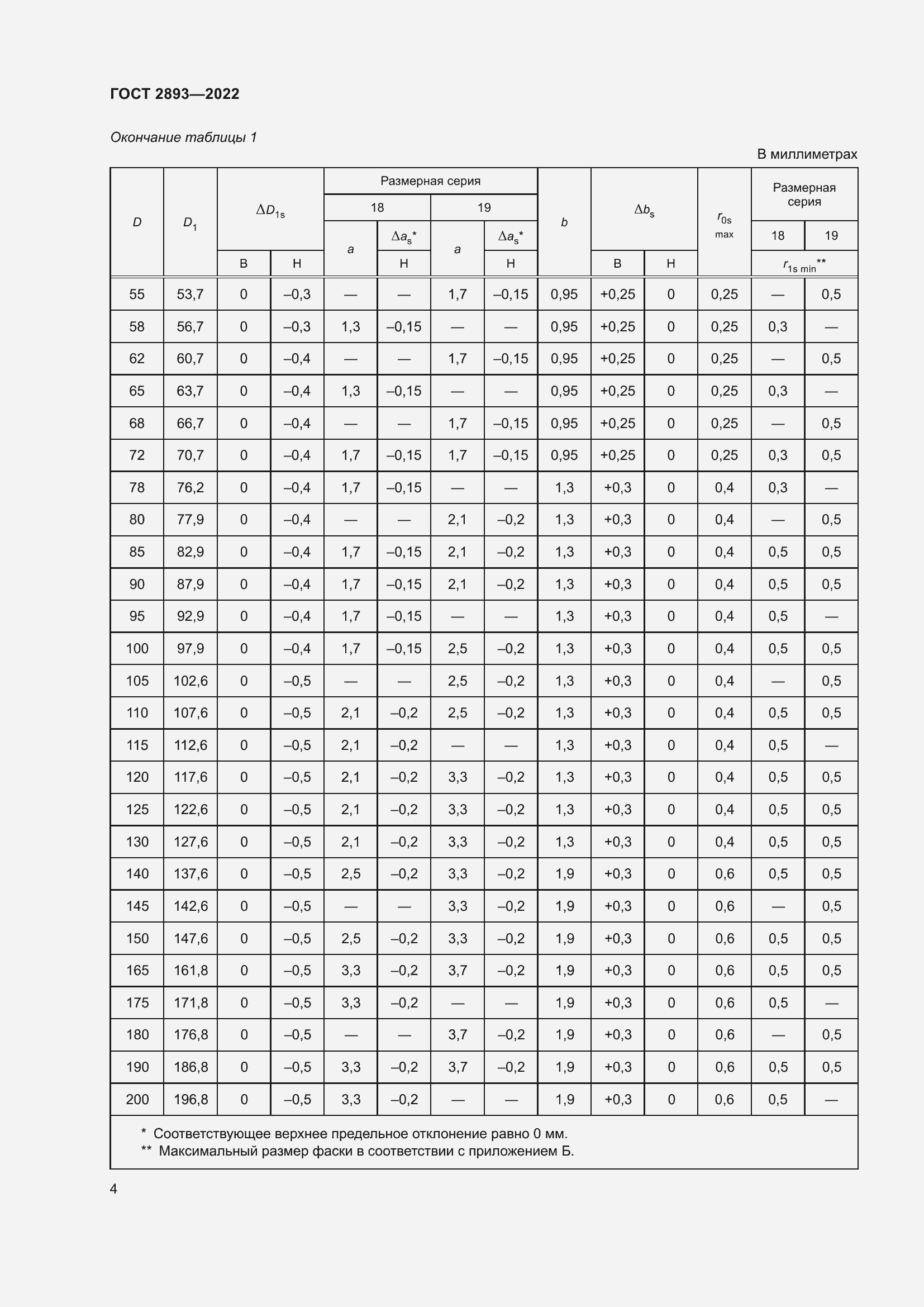 Страница 8 ГОСТ 2893-2022