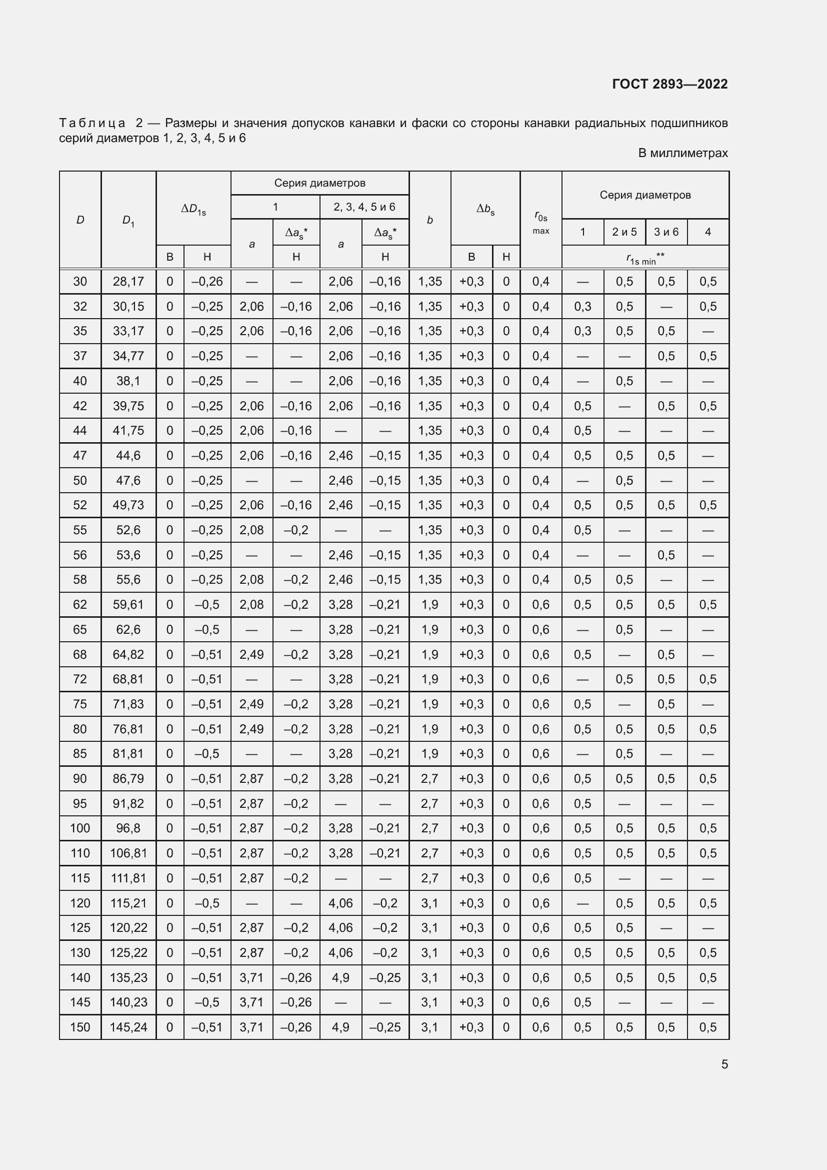 Страница 9 ГОСТ 2893-2022