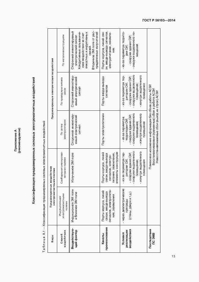 Страница 15 ГОСТ Р 56103-2014