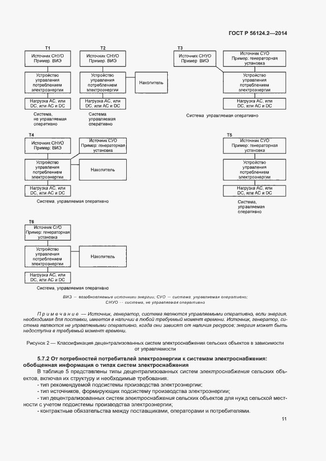 Страница 15 ГОСТ Р 56124.2-2014