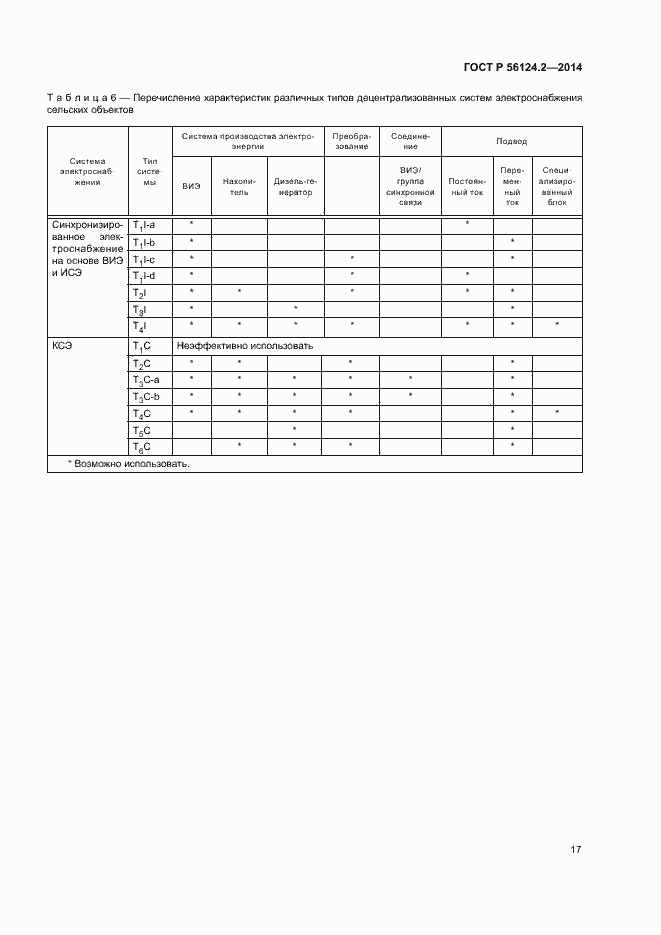 Страница 21 ГОСТ Р 56124.2-2014