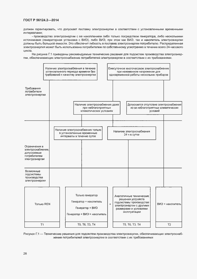 Страница 30 ГОСТ Р 56124.2-2014