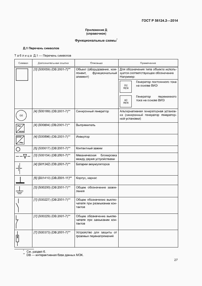 Страница 31 ГОСТ Р 56124.2-2014