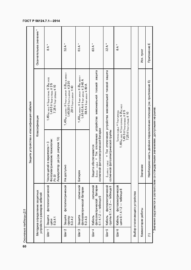 Страница 64 ГОСТ Р 56124.7.1-2014