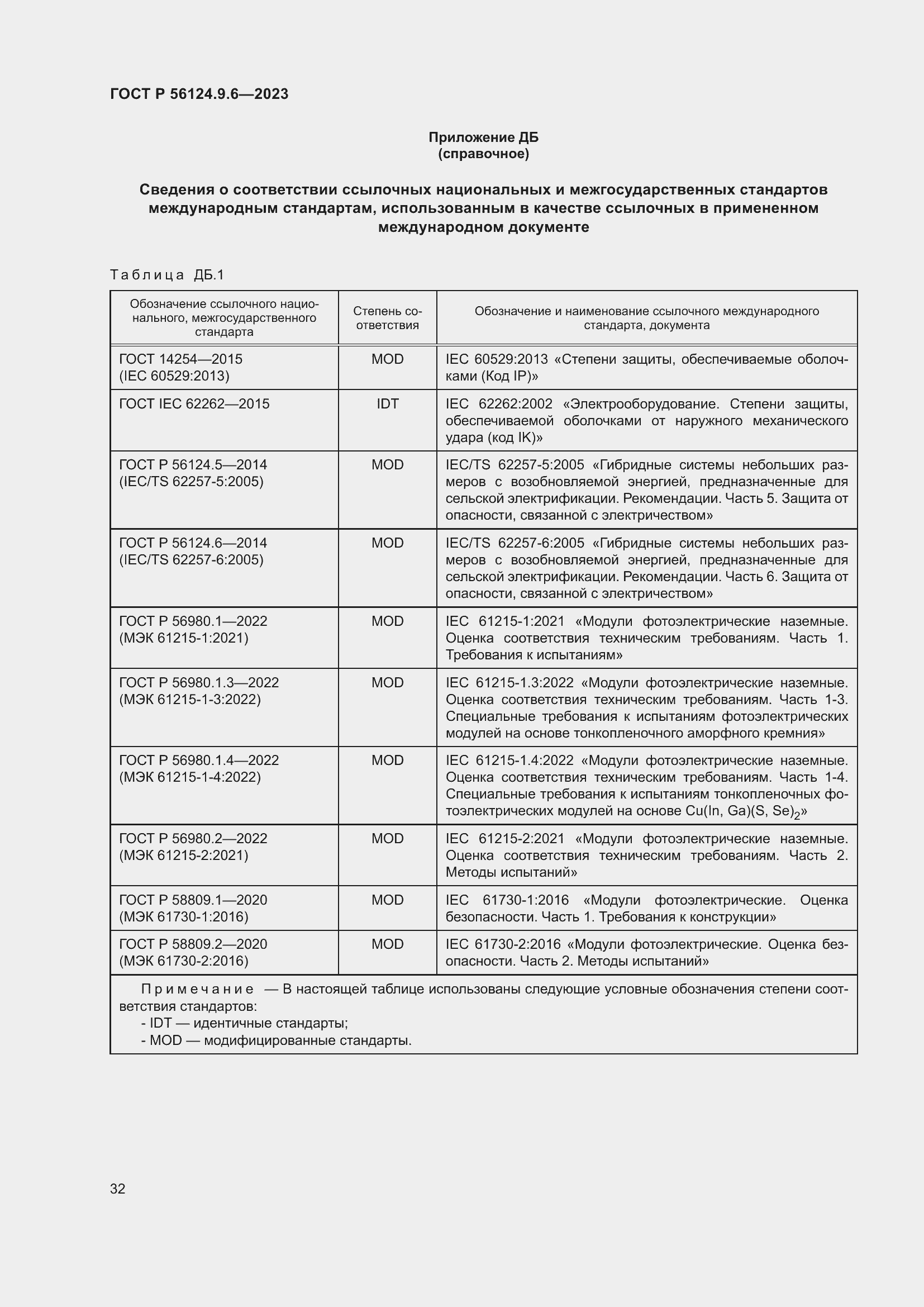 Страница 36 ГОСТ Р 56124.9.6-2023