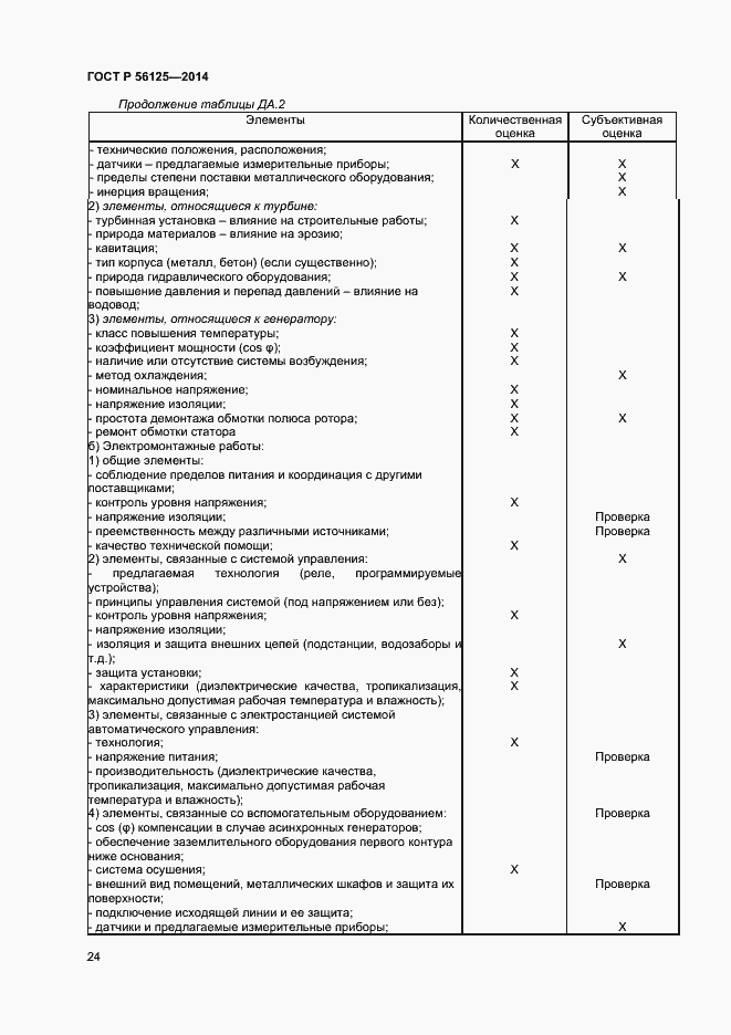 Страница 26 ГОСТ Р 56125-2014