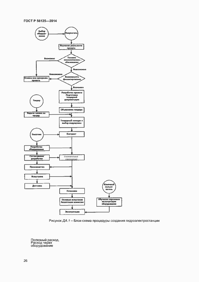 Страница 28 ГОСТ Р 56125-2014