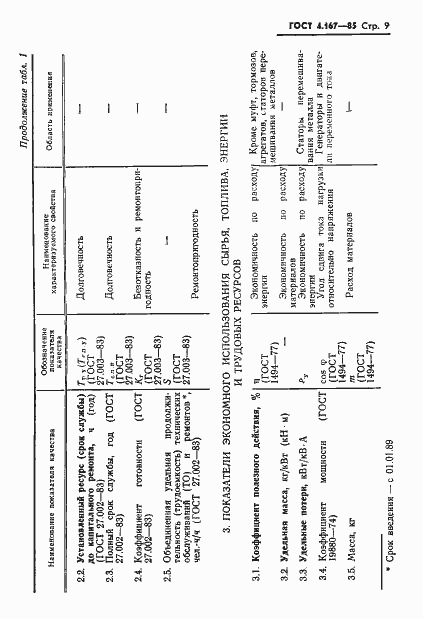 Страница 11 ГОСТ 4.167-85