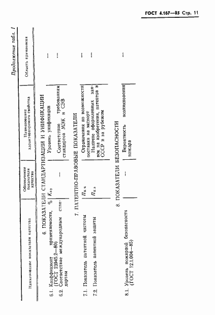Страница 13 ГОСТ 4.167-85