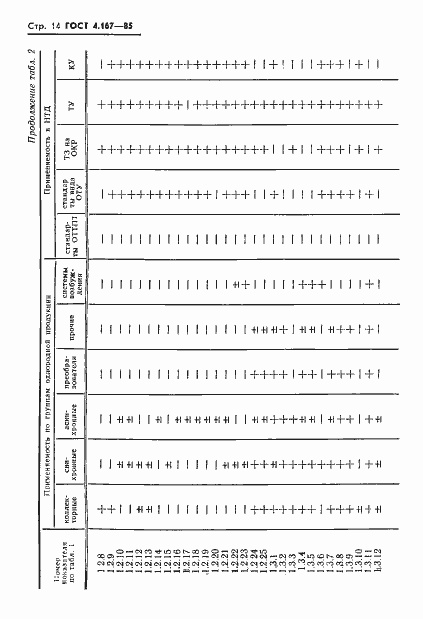 Страница 16 ГОСТ 4.167-85