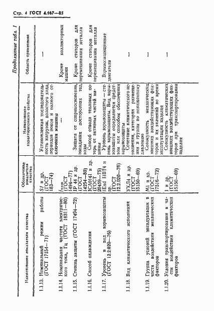 Страница 6 ГОСТ 4.167-85