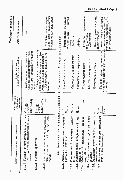 Страница 7 ГОСТ 4.167-85