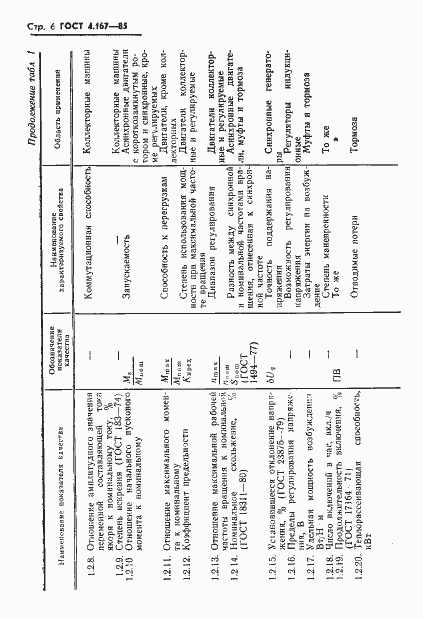 Страница 8 ГОСТ 4.167-85