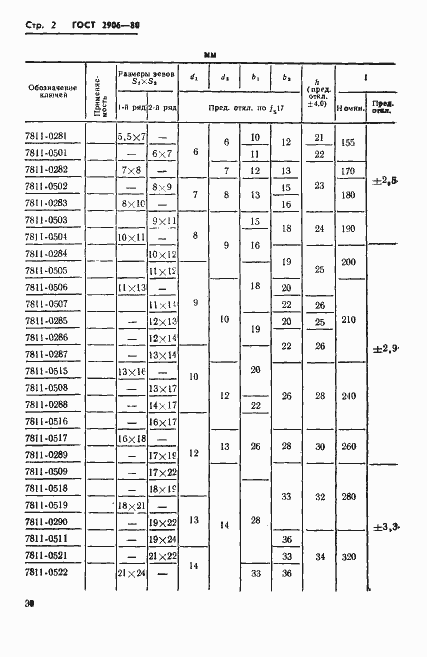 Страница 2 ГОСТ 2906-80