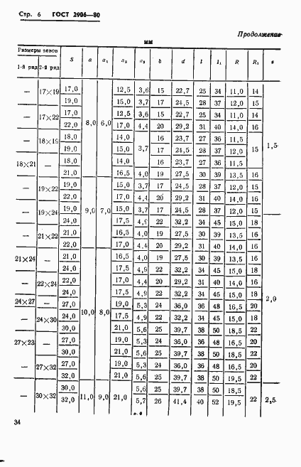 Страница 6 ГОСТ 2906-80