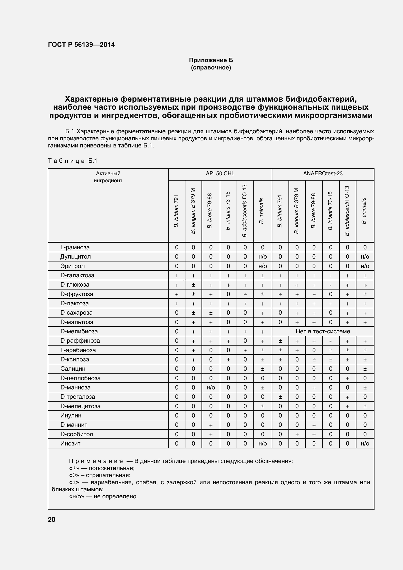 Страница 25 ГОСТ Р 56139-2014