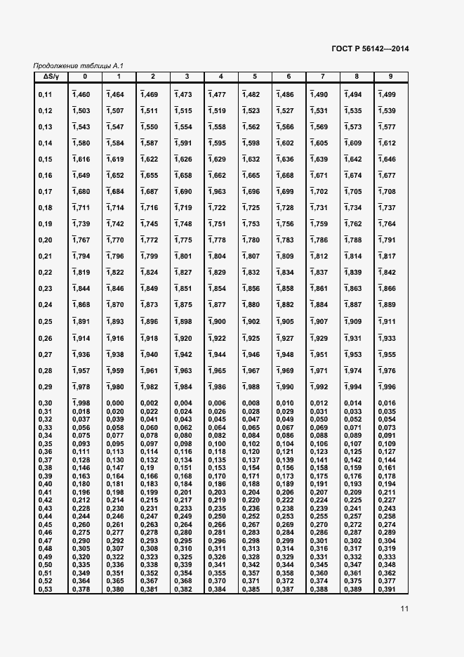 Страница 13 ГОСТ Р 56142-2014