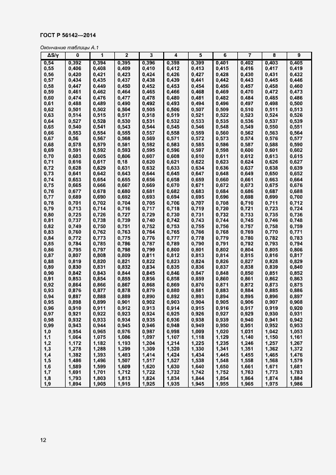 Страница 14 ГОСТ Р 56142-2014