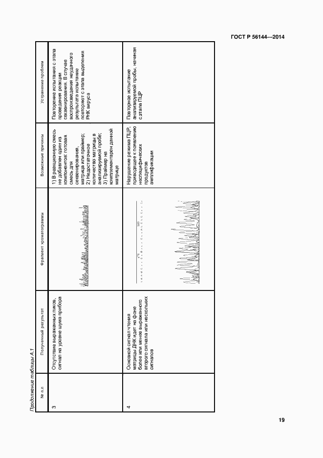 Страница 22 ГОСТ Р 56144-2014