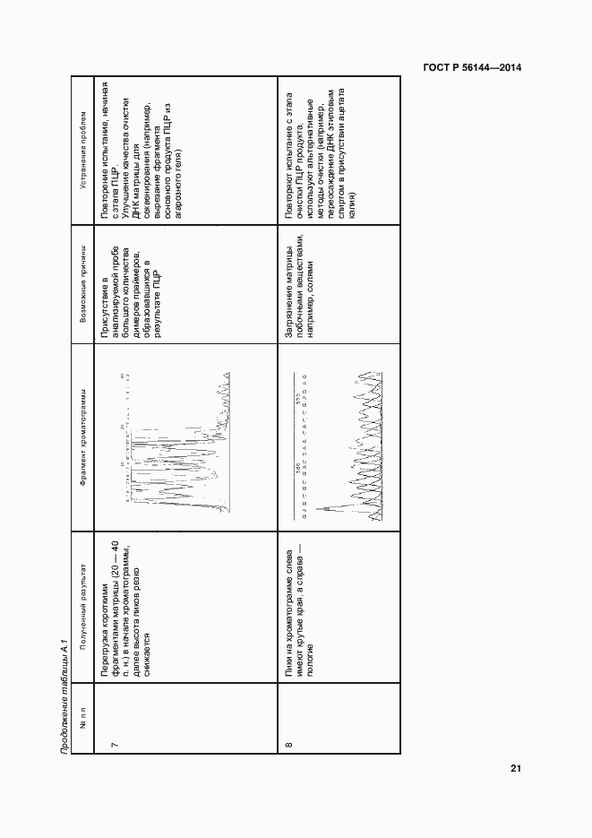 Страница 24 ГОСТ Р 56144-2014