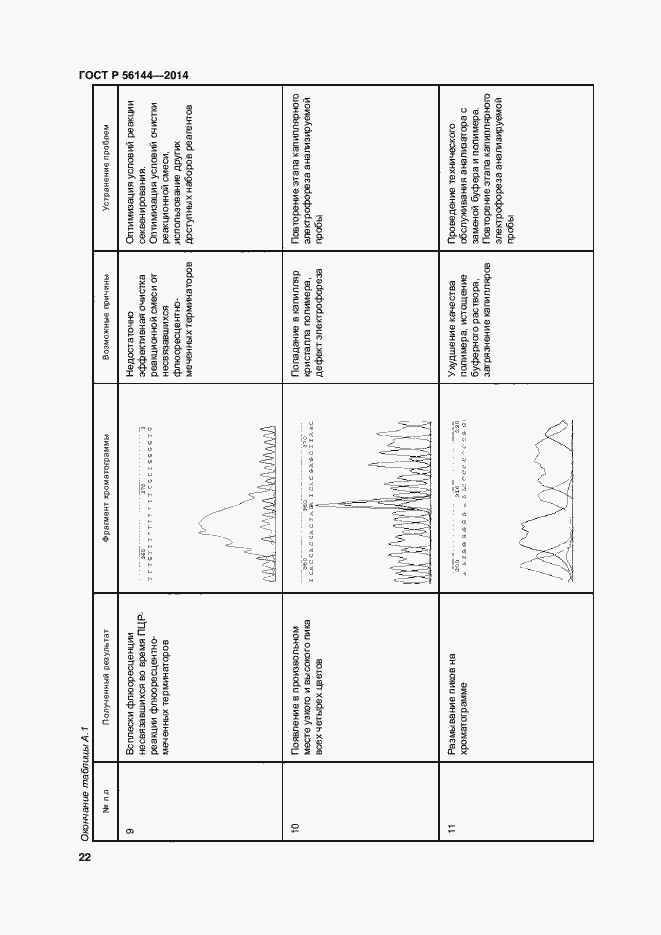 Страница 25 ГОСТ Р 56144-2014