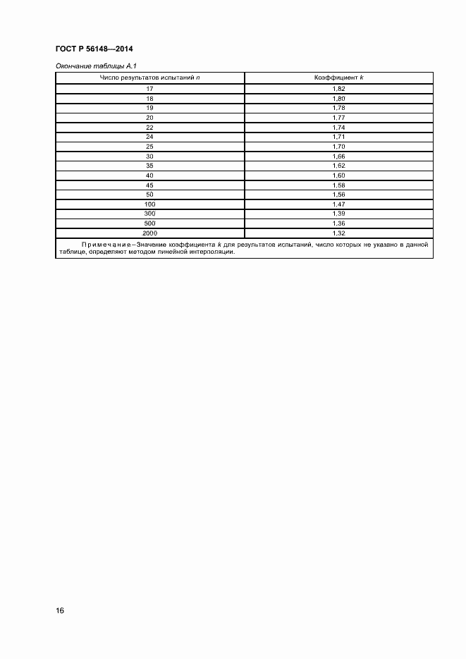 Страница 20 ГОСТ Р 56148-2014