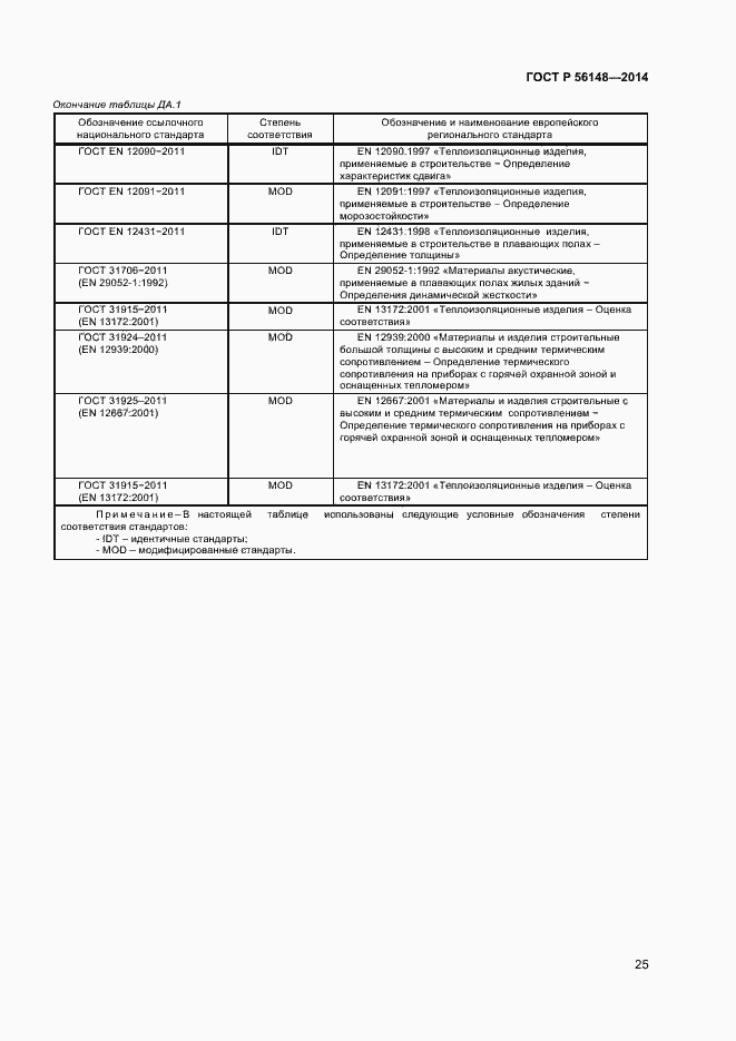 Страница 29 ГОСТ Р 56148-2014