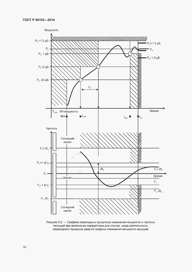 Страница 13 ГОСТ Р 56153-2014